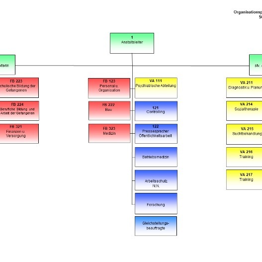 Ein Organigramm der JA Hameln